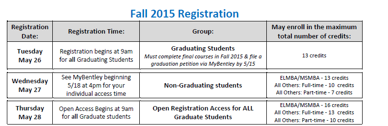 Fall 2015 Grad Registration times
