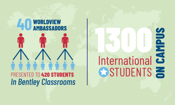 Infographic about international students at Bentley University