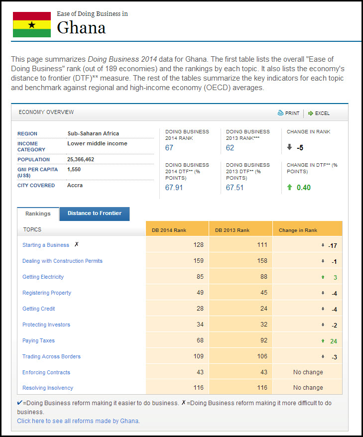 doing-business-ranking-ghana