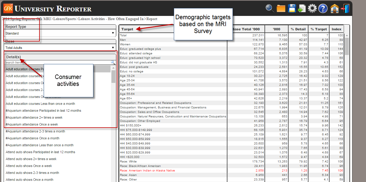 Mediamark target reports