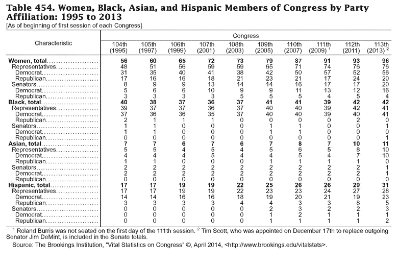 Database of the Month Statistical Abstract of the United States