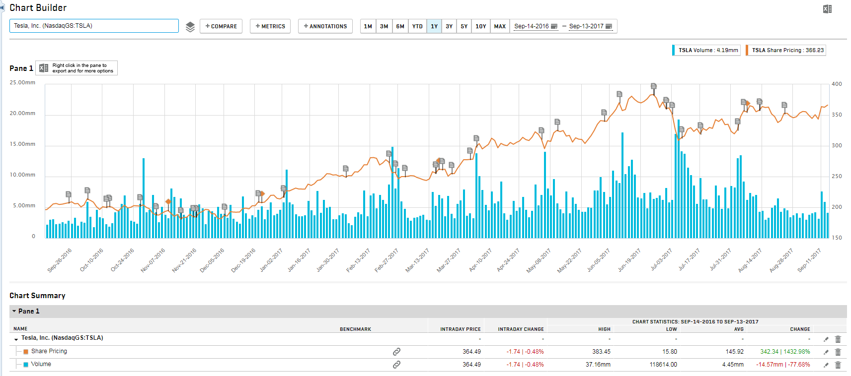 Tesla stock price chart