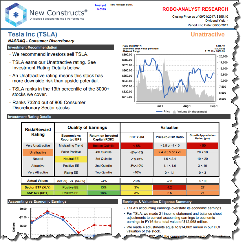 Tesla investment research report