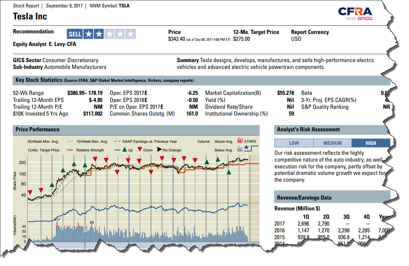 Tesla stock report