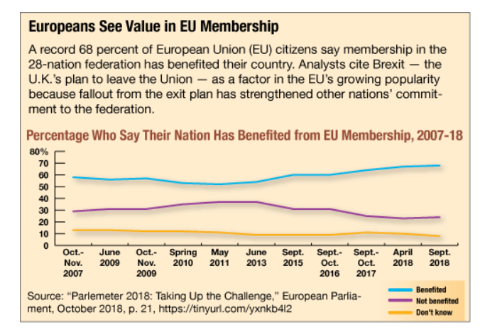 EU Membership chart