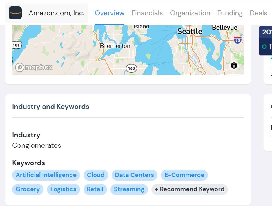 industry description and keywords for Amazon