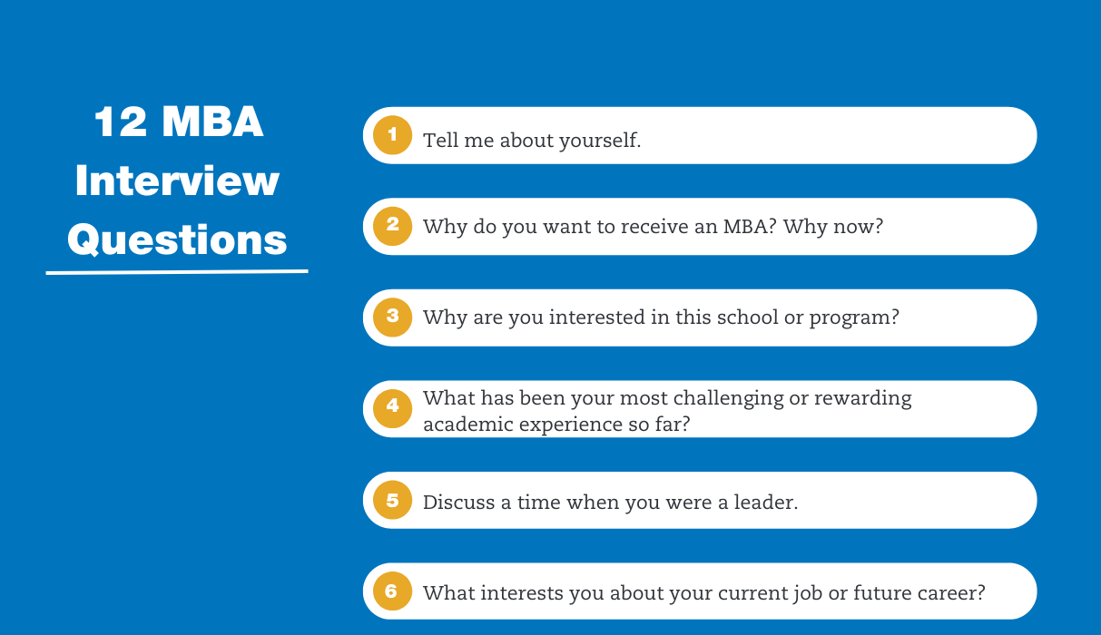 List of 6 out of 12 MBA interview questions: 