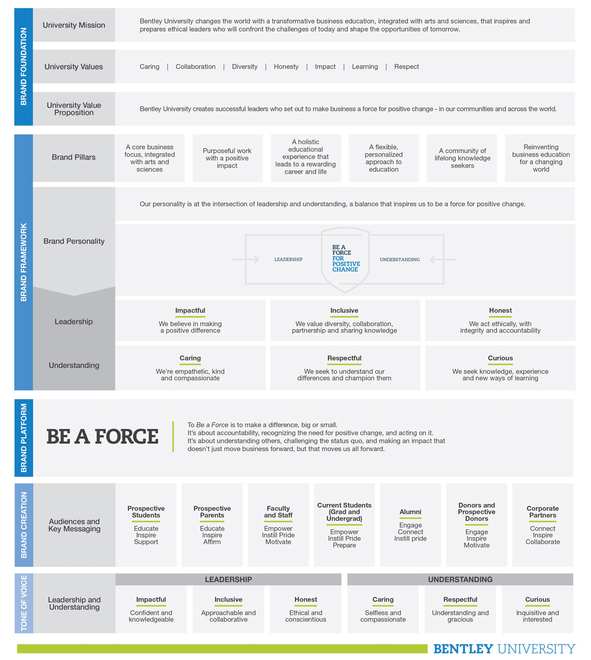 Brand Architecture