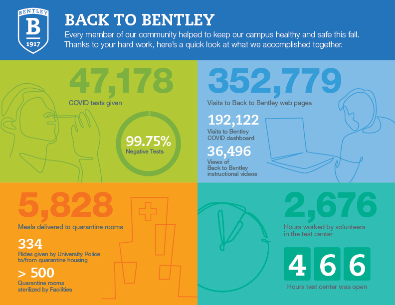 COVID Infographic