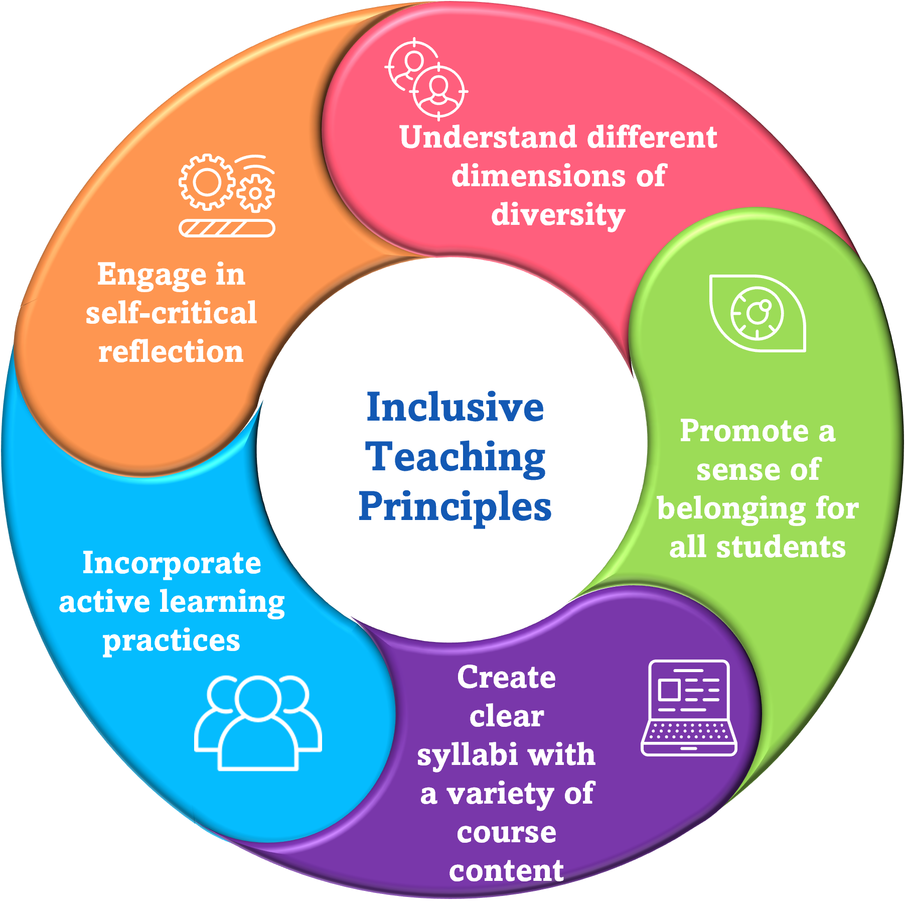 Infographic Five Principles