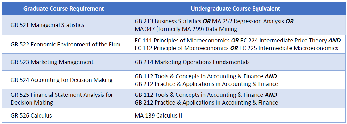 Grad requirements and UG equivalents.png