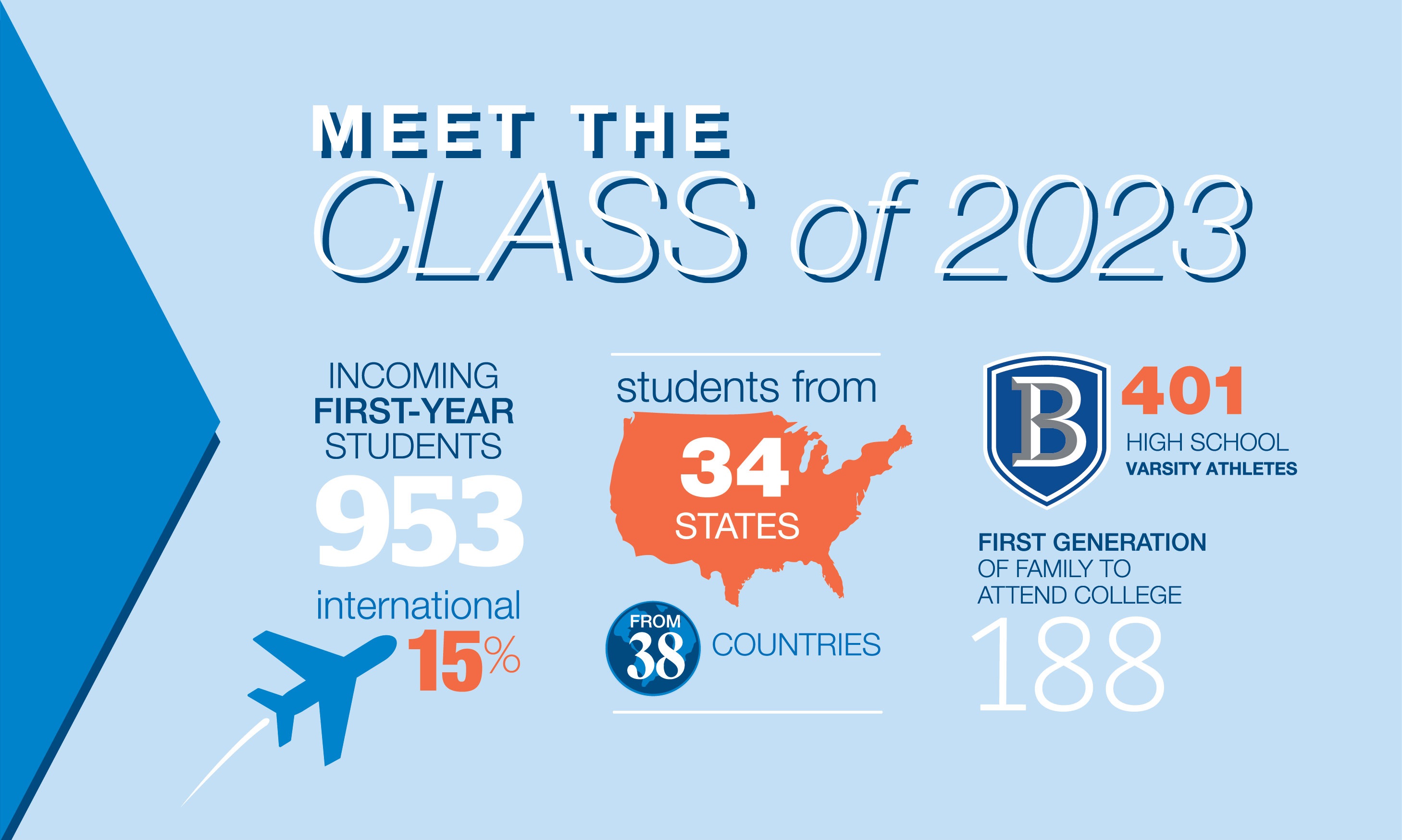 Bentley University Class of 2023 infographic