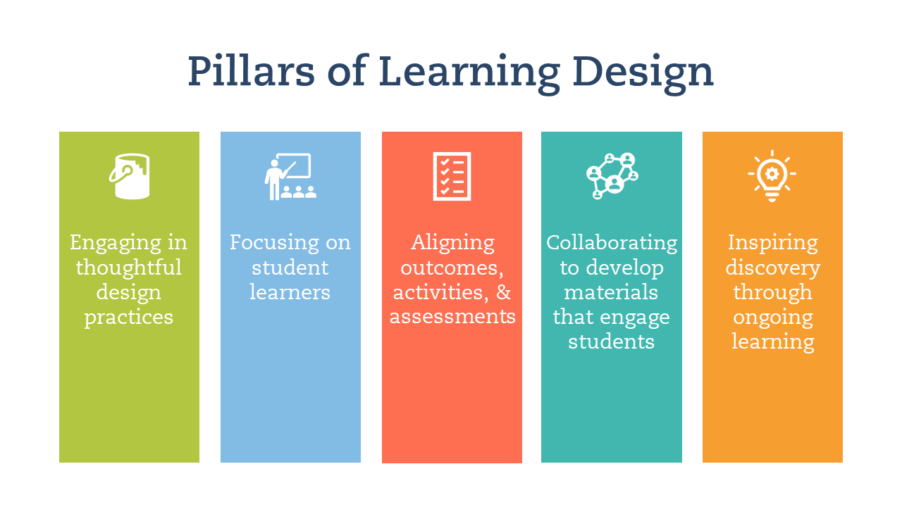 Pillars of Learning Design