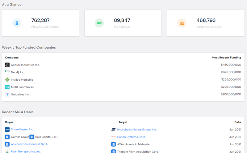 PrivCo dashboard