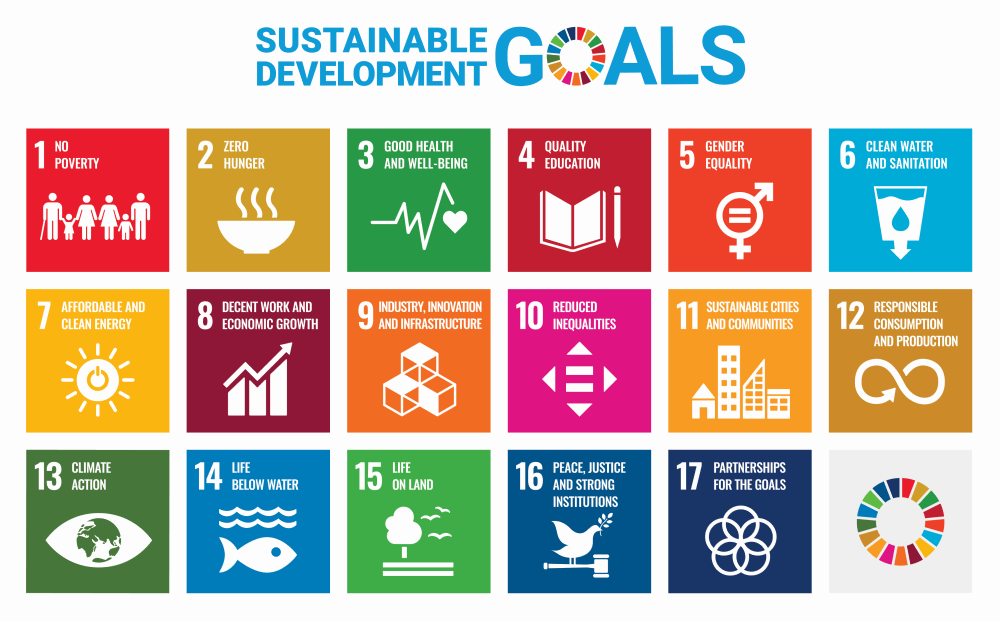 Chart with colored squares indicating the 17 U.N. Sustainable Development Goals, featuring text and corresponding icons: #1: No Poverty; #2: Zero Hunger; #3: Good Health and Well-Being; #4: Quality Education; #5: Gender Equality; #6: Clean Water and Sanitation; #7: Affordable and Clean Energy; #8: Decent Work and Economic Growth; #9: Industry, Innovation and Infrastructure; #10: Reduced Inequalities; #11: Sustainable Cities and Communities; #12: Responsible Consumption and Production; #13: Climate Action; #14: Life Below Water; #15: Life on Land; #16: Peace, Justice and Strong Institutions; and #17: Partnerships for the Goals. 