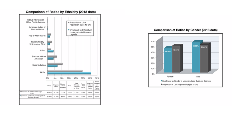 graphs