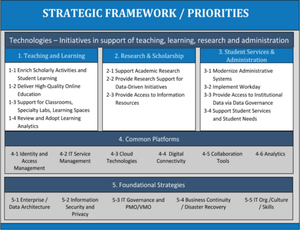 CIO IT Strategic Plan 2020