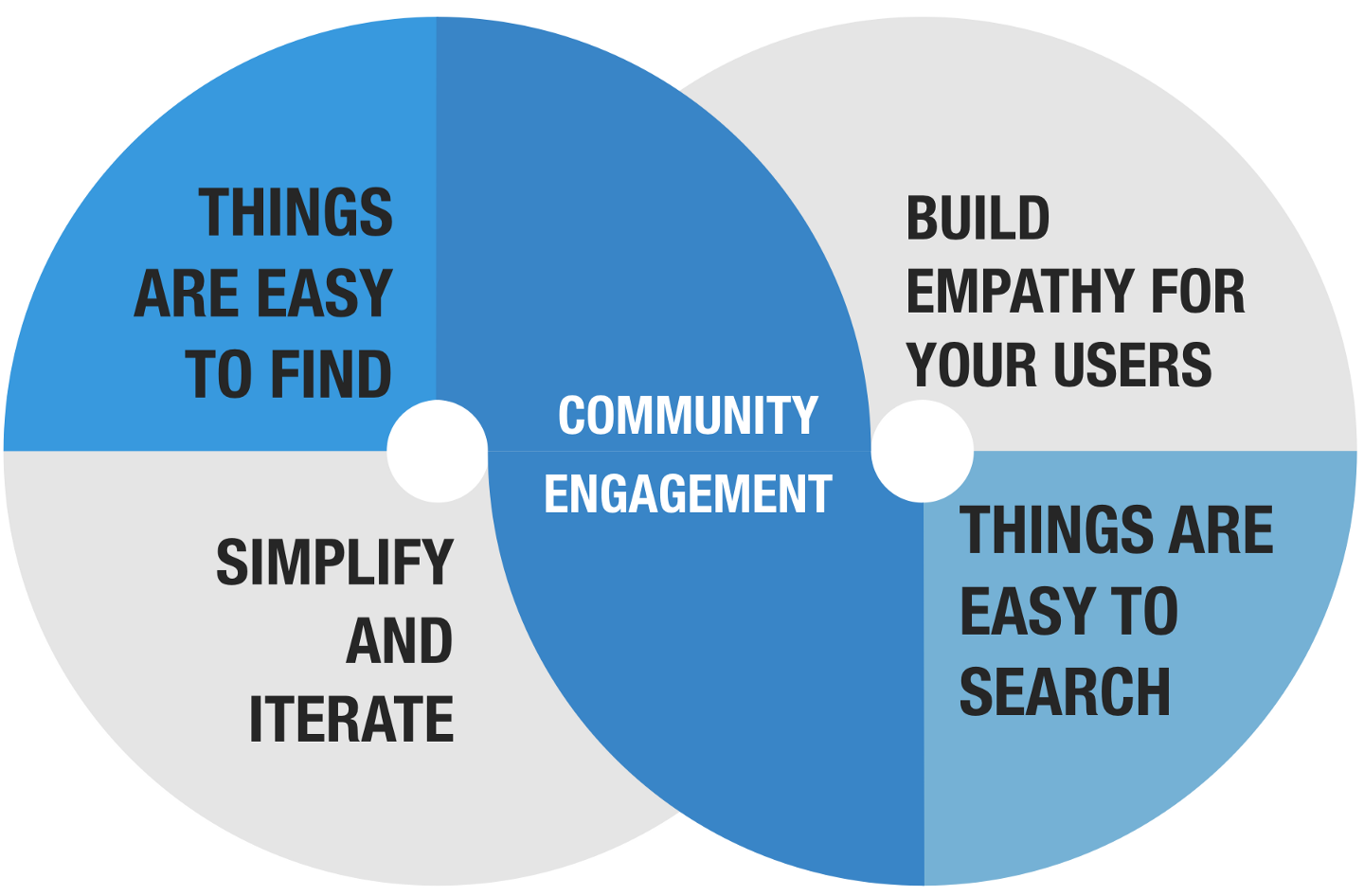 empathy graph