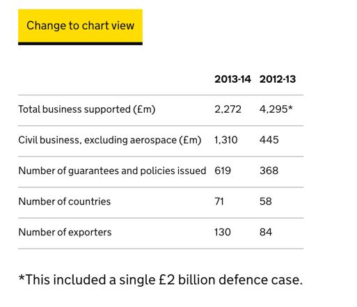 Table showing total business transactions  