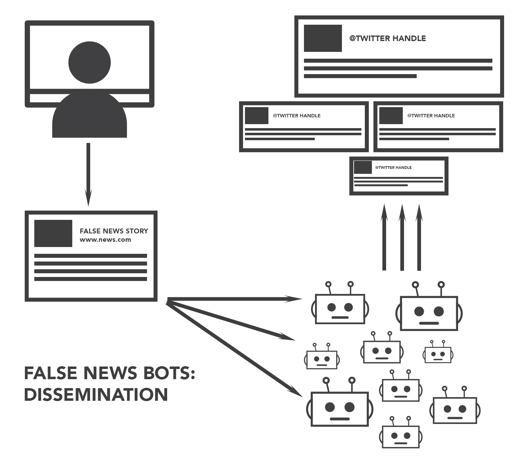 fake news bot