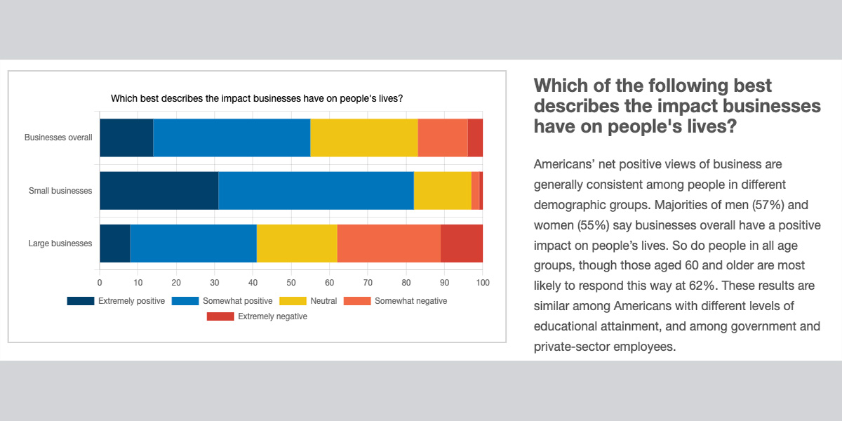 Gallup Force for Good 