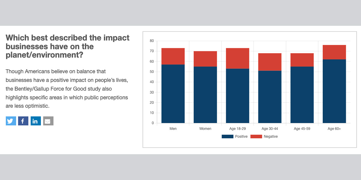 Gallup Force for Good 