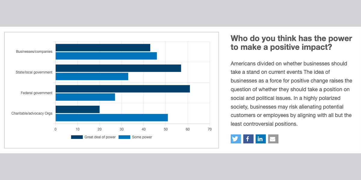 Gallup Force for Good 