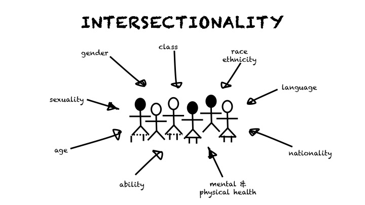 Intersectionality