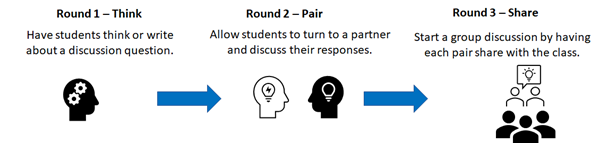 Think Pair Share steps