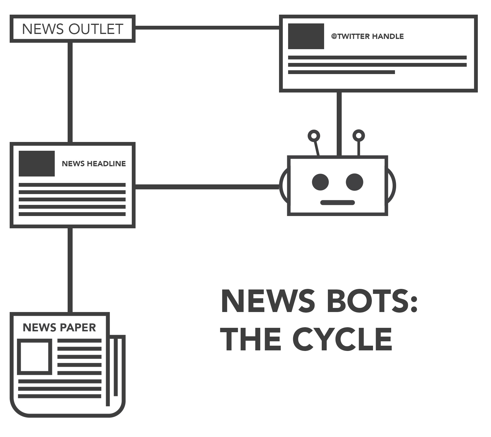 news bot