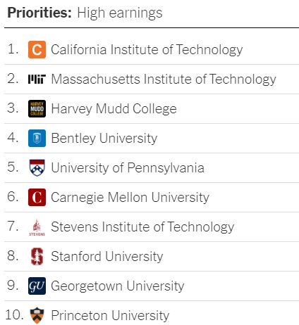 New York Times Build Your Own Rankings Tool Image