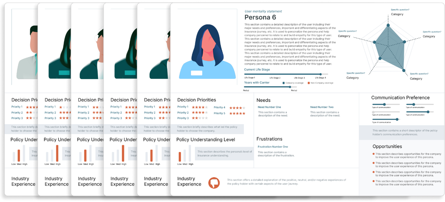 POLICYHOLDER PERSONAS (details anonymized)