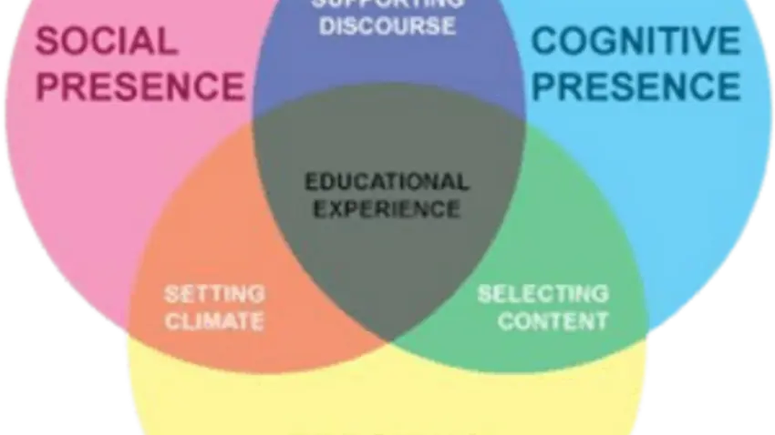The Community of Inquiry Framework
