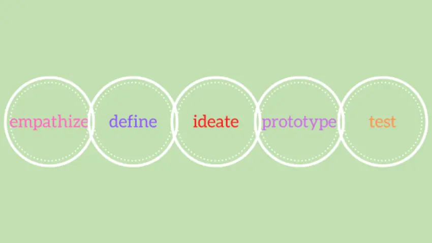 Design Thinking