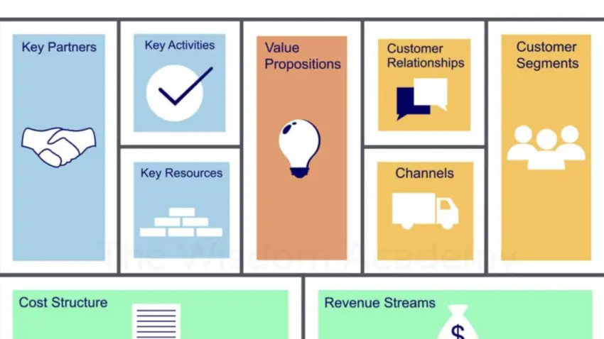 Business Model Canvas