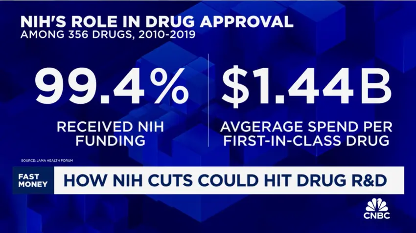 CNBC