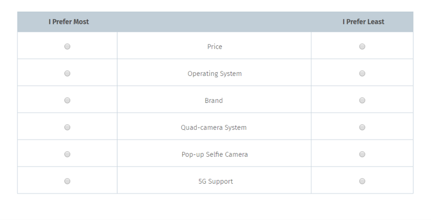 How to Use Max Diff Survey Analysis for Feature Prioritization